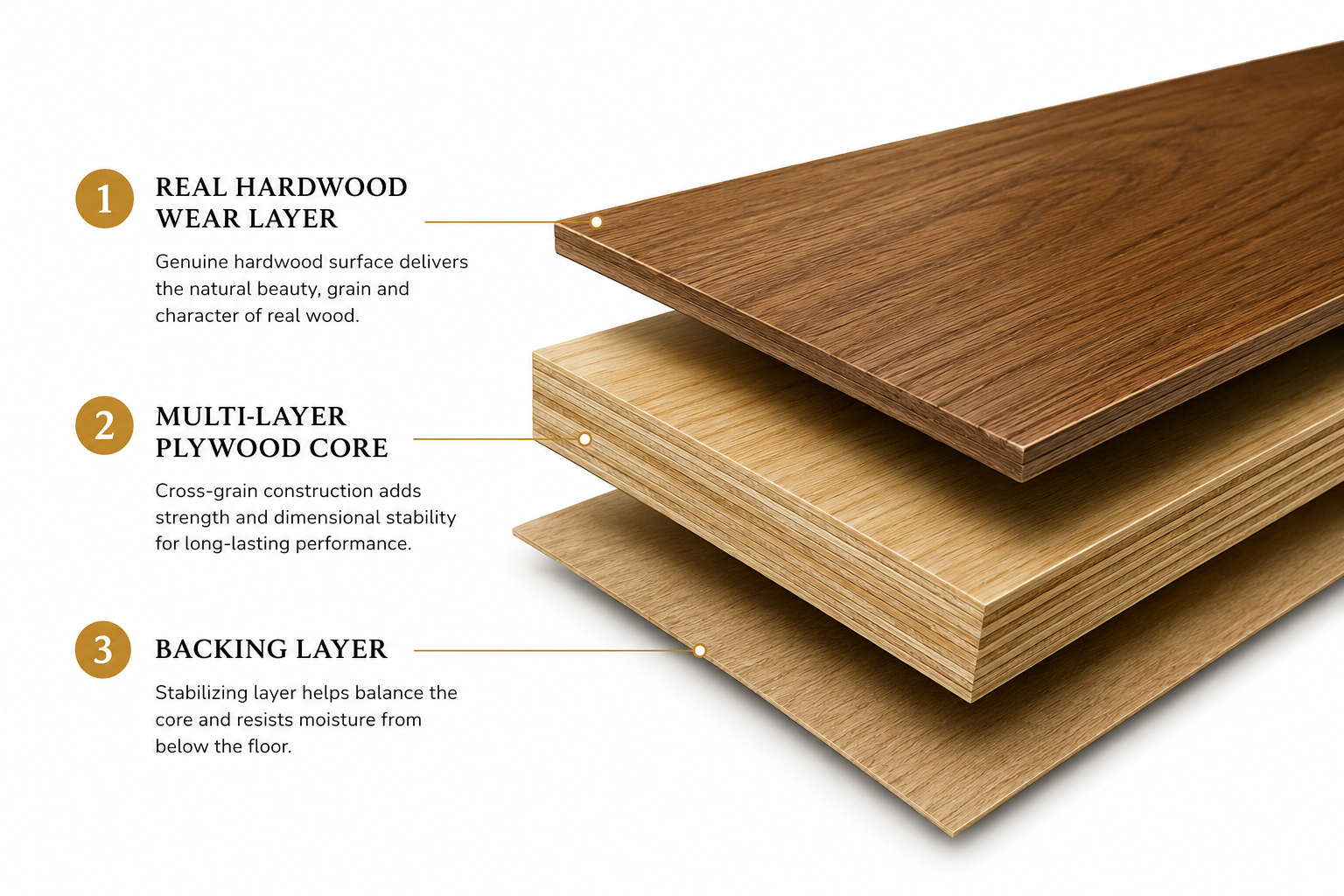 Engineered hardwood flooring construction showing hardwood wear layer, plywood core and backing layer